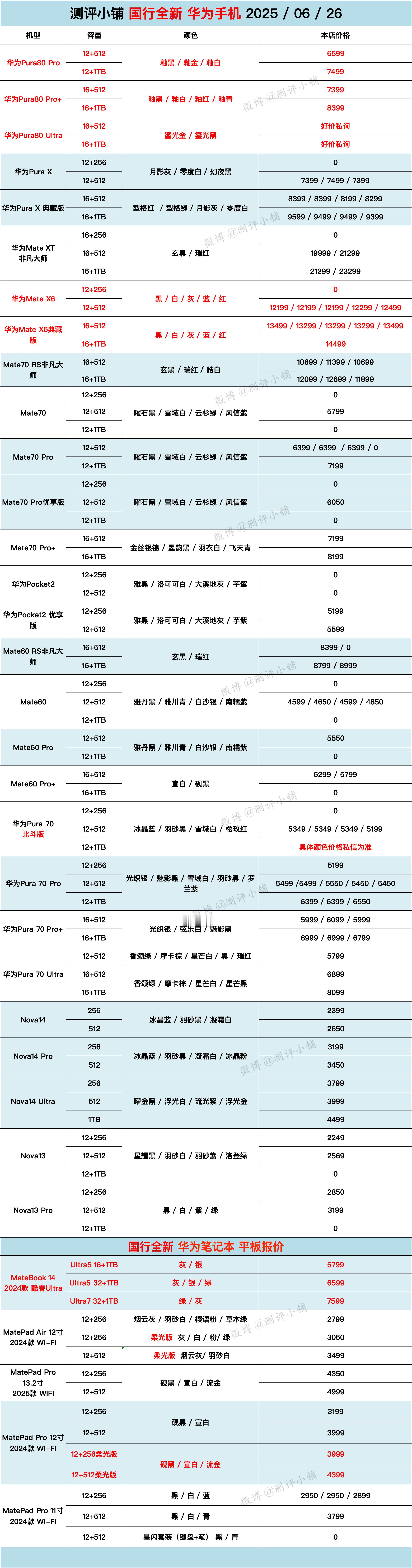 06-26国行全新机，Pura80 Ultra现货有售，优惠私询 ​​​