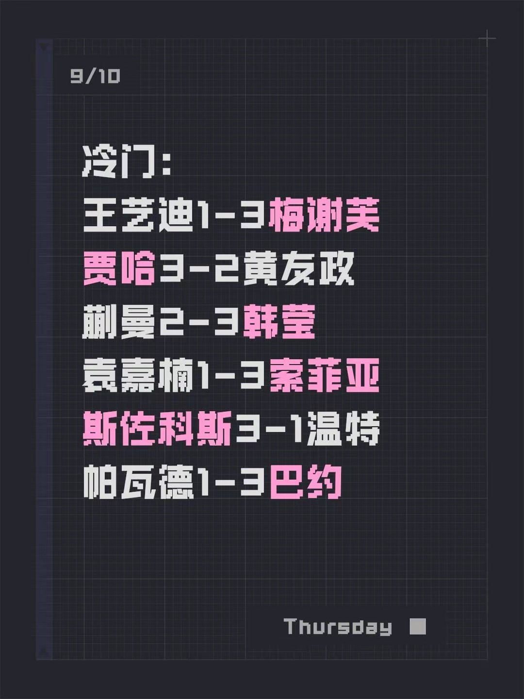 澳门冠军赛第二日冷门频出：王艺迪1-3不敌梅谢芙，贾哈3-2险胜黄友政，蒯曼2-