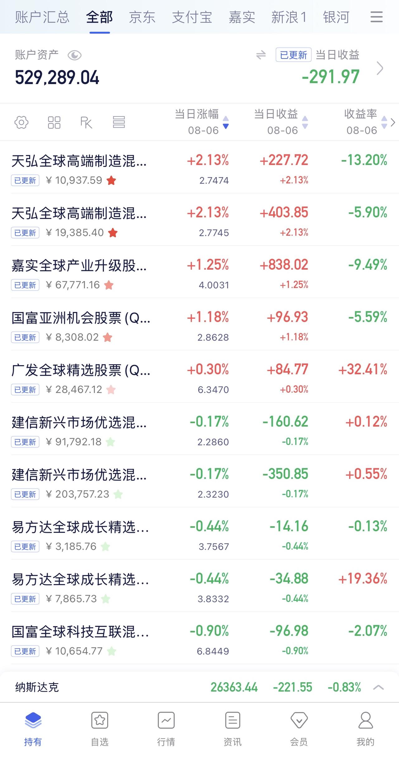 8月5日收益：​-292元
2026年收益：14048元
所有账户总和：5292