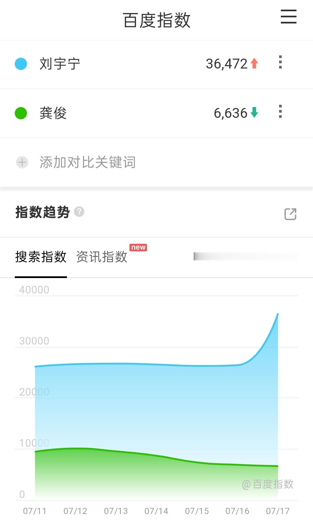 龚俊 马场嘛必然是青青草原，最好再种点🥕，马儿爱吃！ 