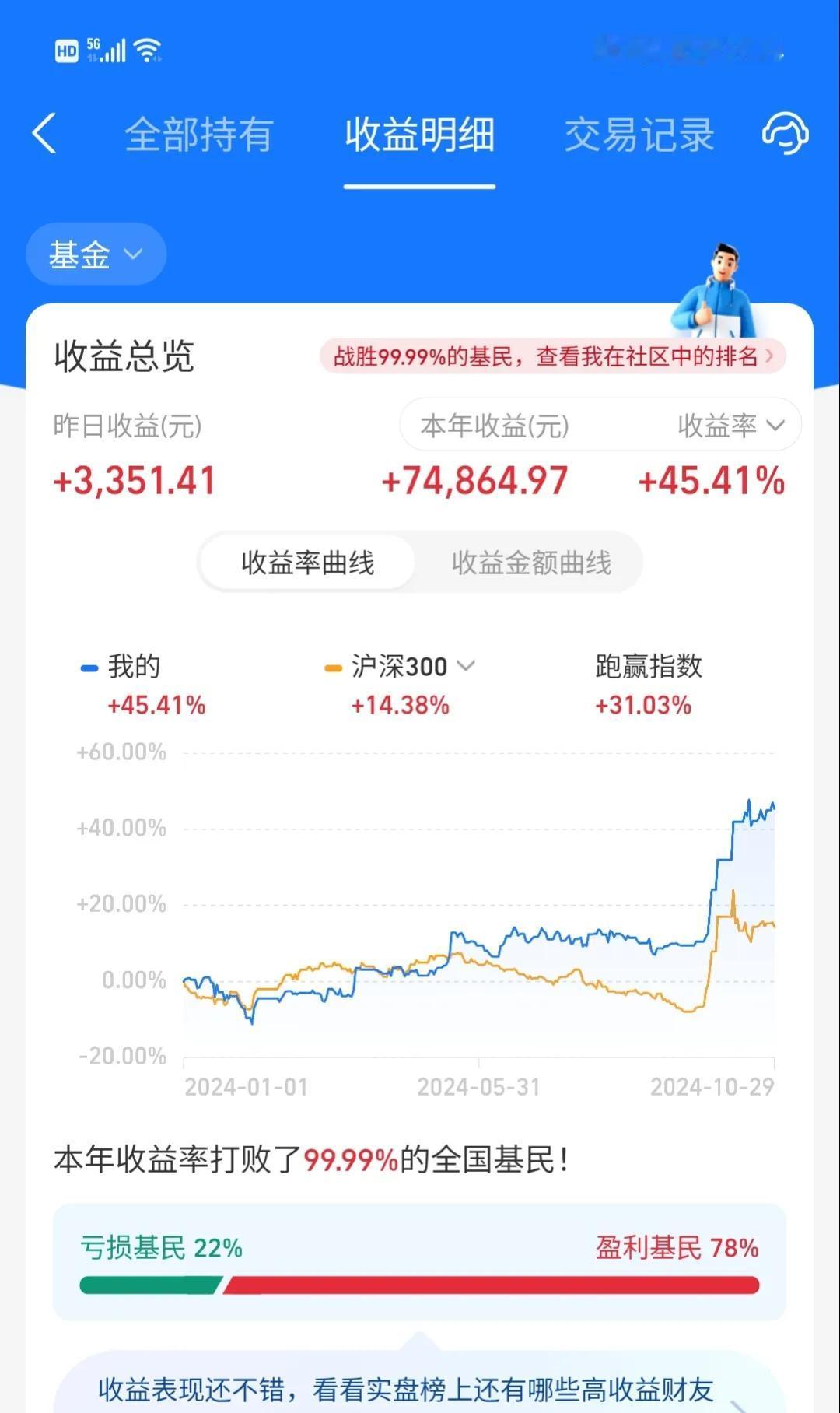 今天绿了啊！昨天才转的往哪里跑呀。
相当于调个仓，地惨今天真惨啊，传媒也差，反正