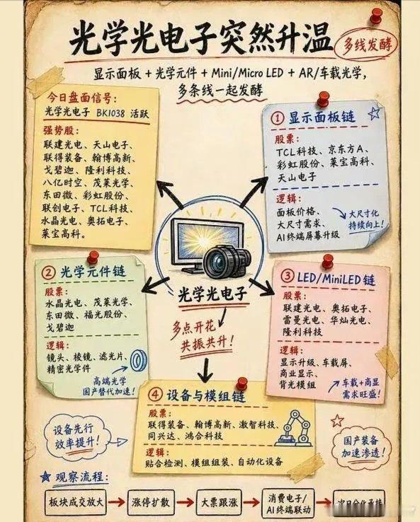 分享图片 