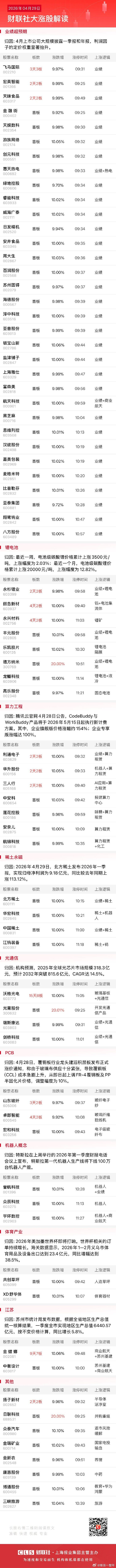 今日午盘全市场共74股涨停，连板股总数9只A股