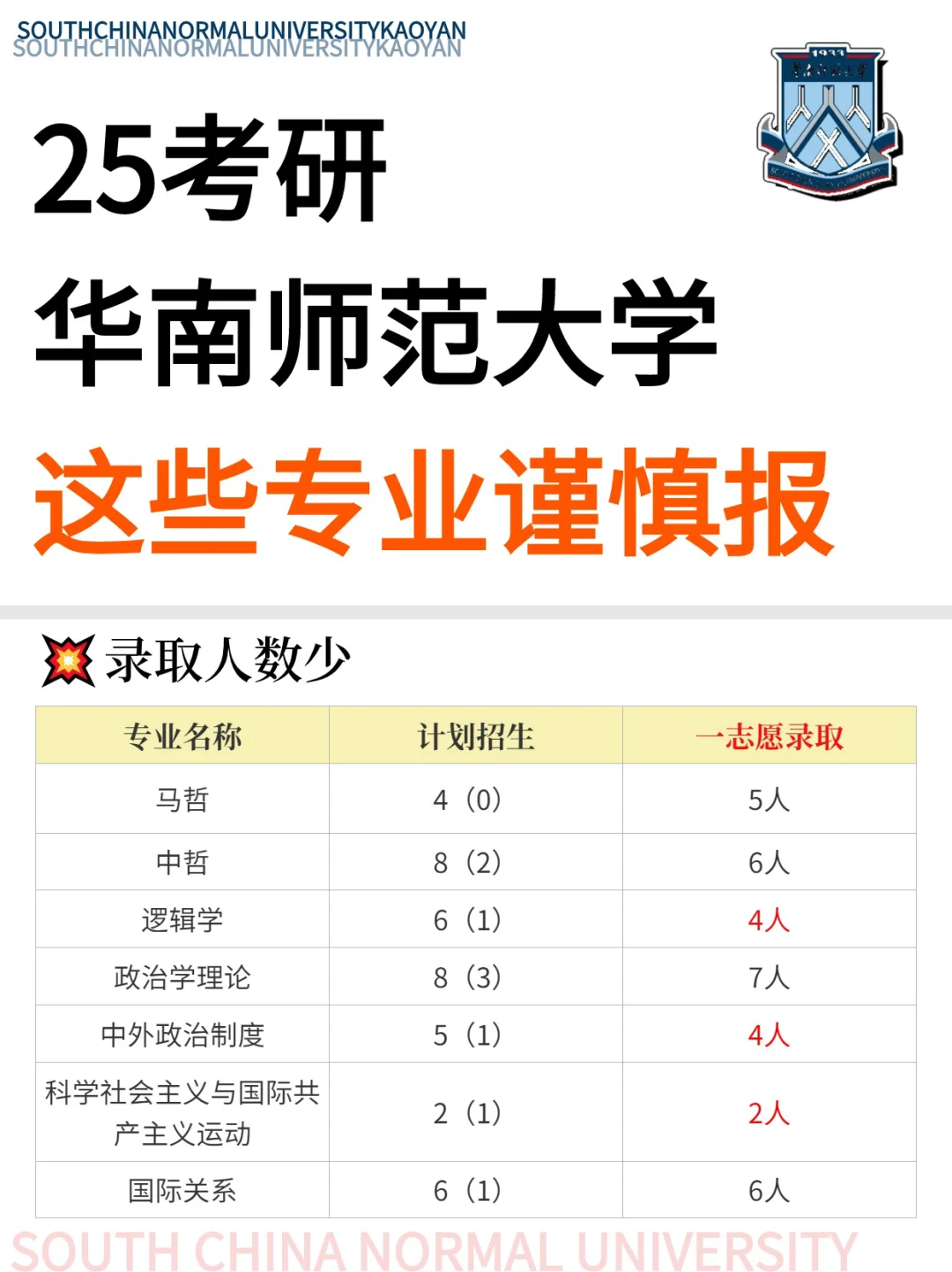 25考研🔥华南师范大学这些专业谨慎报考❗