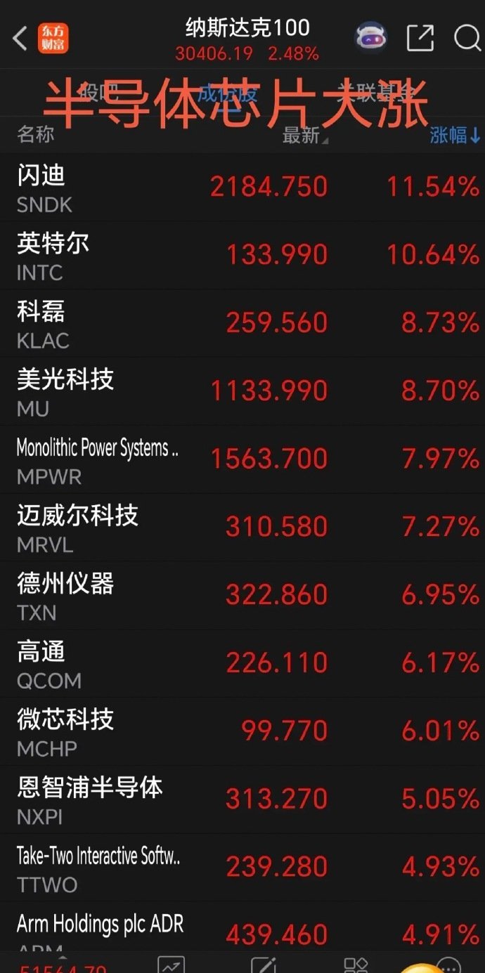 周五美股又大涨，特别是半导体芯片等科技股集体发飙，涨的让人心虚发慌，让人感到心里
