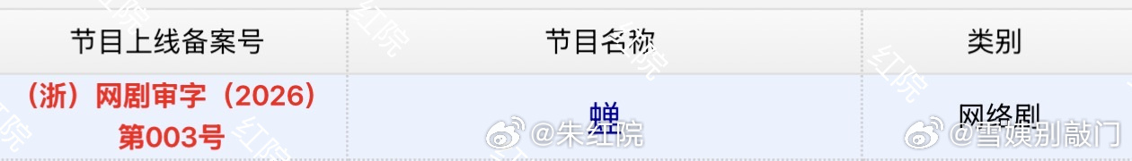 钟楚曦、吴镇宇、郑云龙《蝉》今日过审下证
