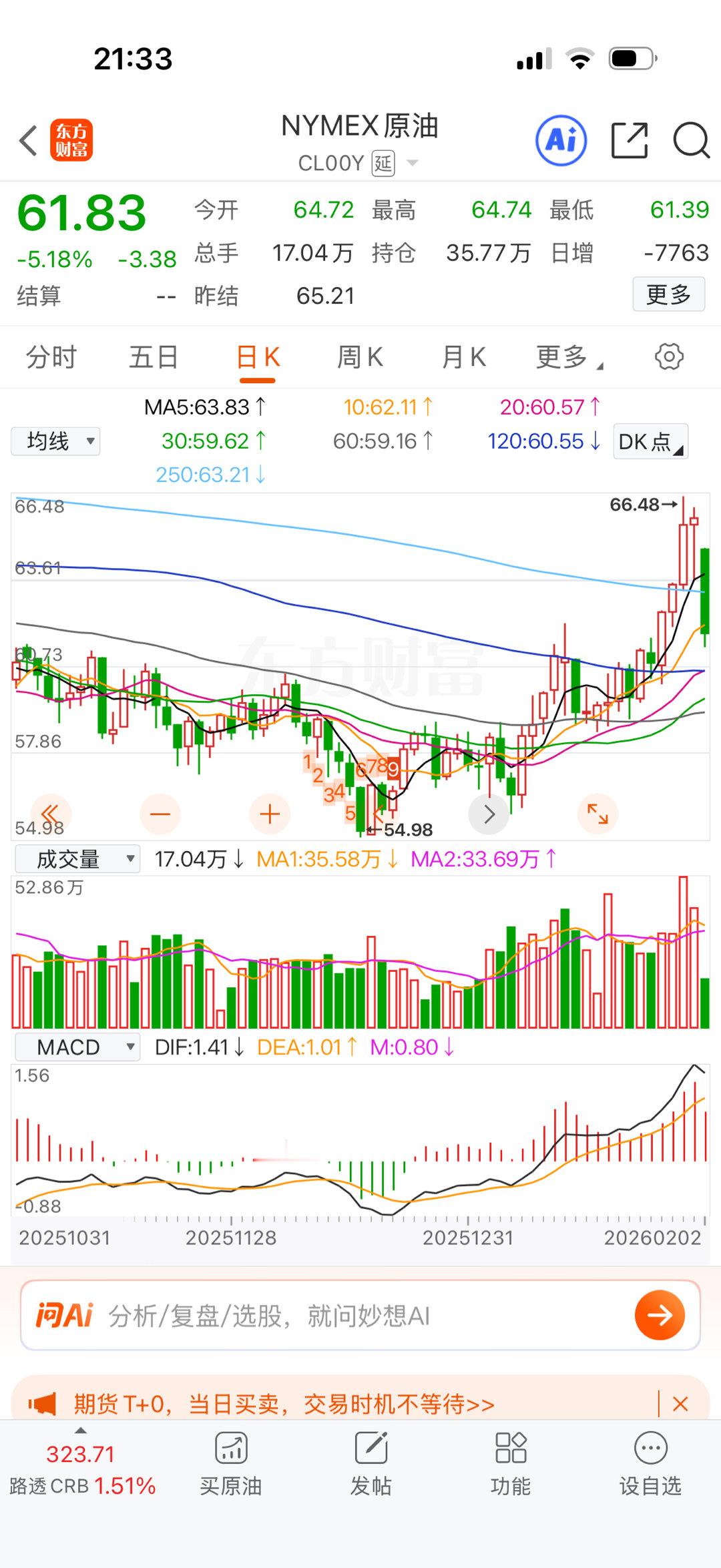 原油也是坑爹，伊朗一说谈判它马上暴击。去年我给它坑过一次再也不做了。 