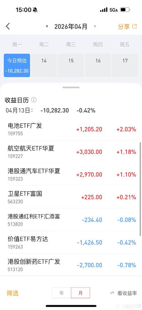 我靠，A股大涨…我的ETF帐户巨亏1万重仓港股后果严重啊宁德时代A股盘中创新高