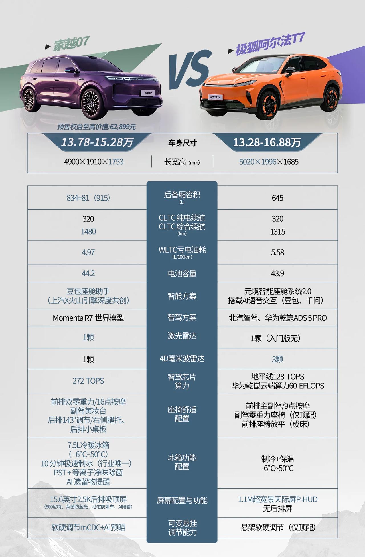 同样是十几万，两台家用新车过成了两种日子
15万上下的家用大五座，是眼下最拥挤的
