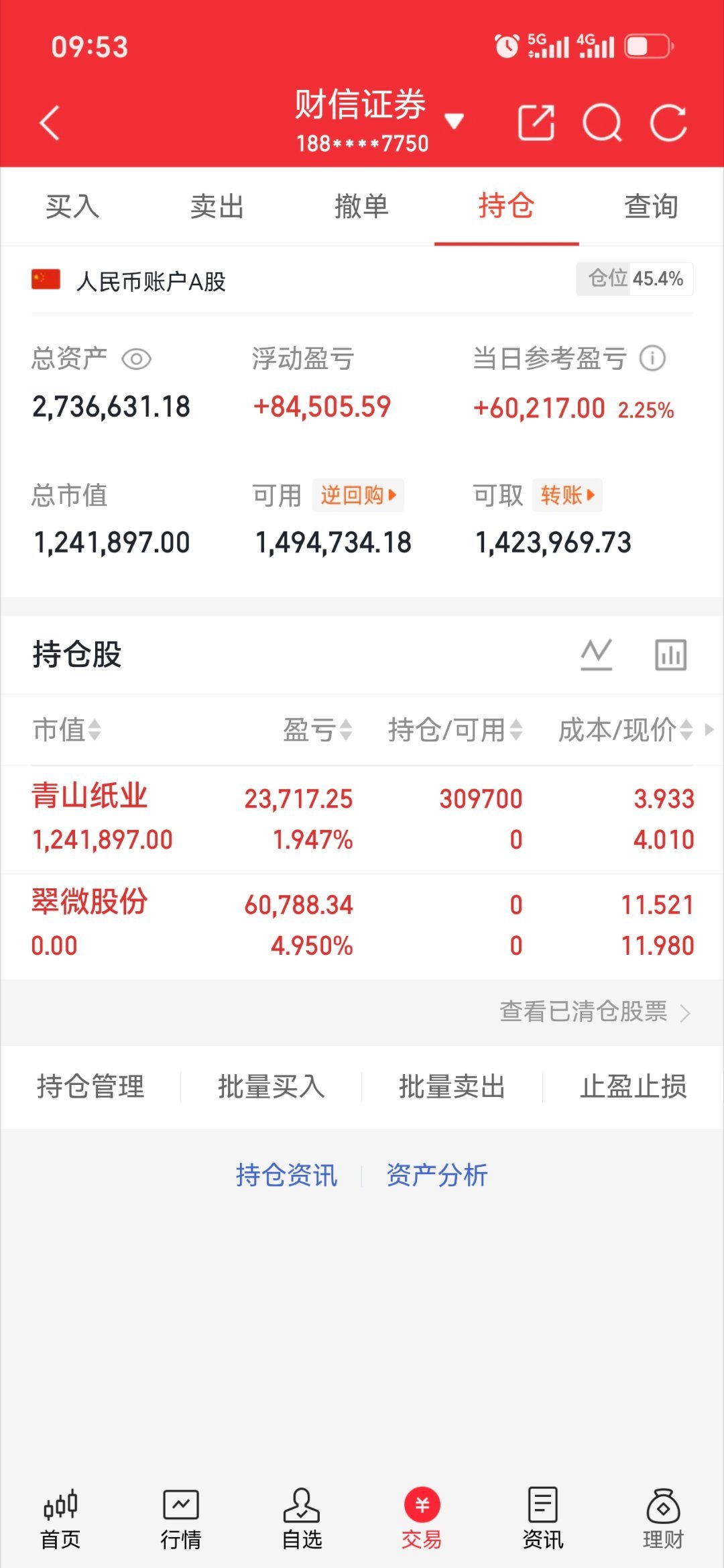 翠微股份 我撤了[鲜花] ​​​