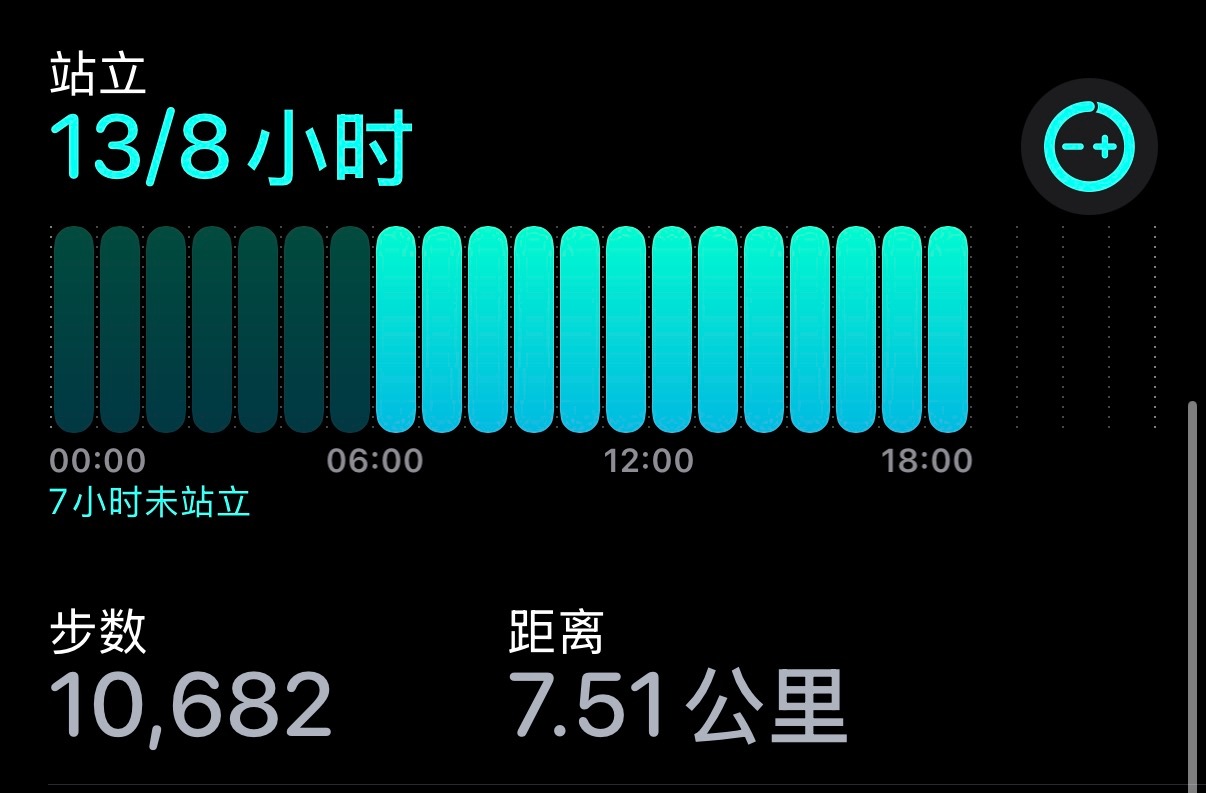 一天站了13小时。。。我的腿救命