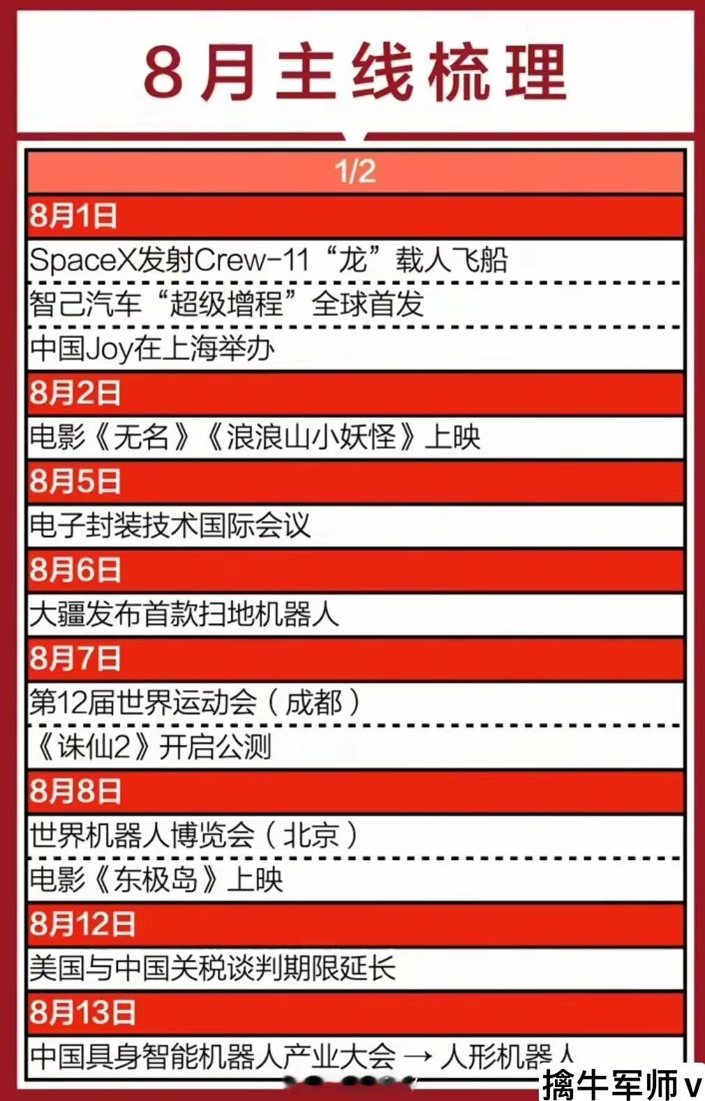八月份值得关注的财经大事件出炉！以及相关题材概念龙头梳理！（行业知识科普，不构成