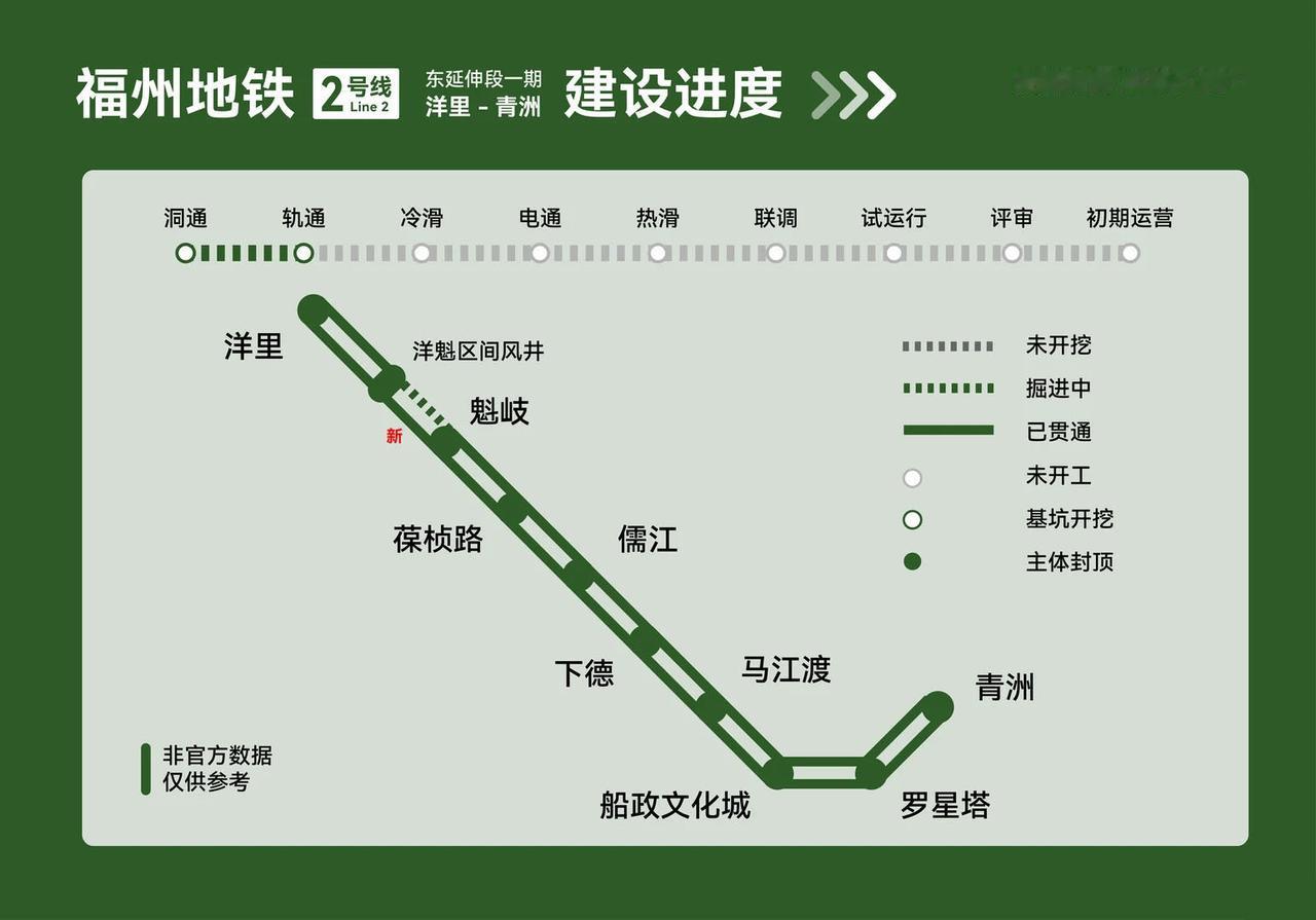 福州地铁12月在建线路建设进度：

福州地铁6号线东段调整段启动联调联试 
福州
