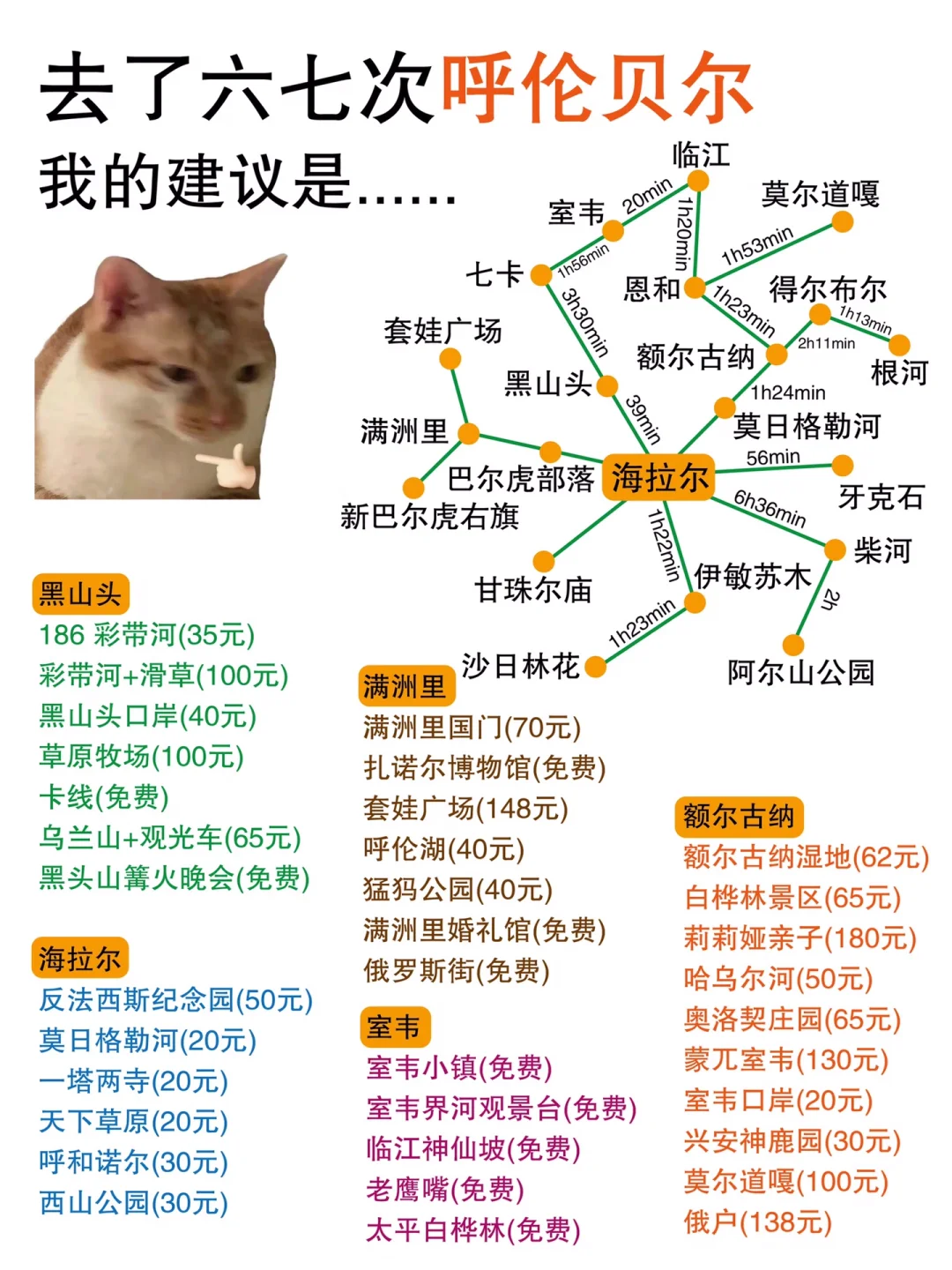 呼伦贝尔旅游👉🏿👉🏿各区景点分布地图