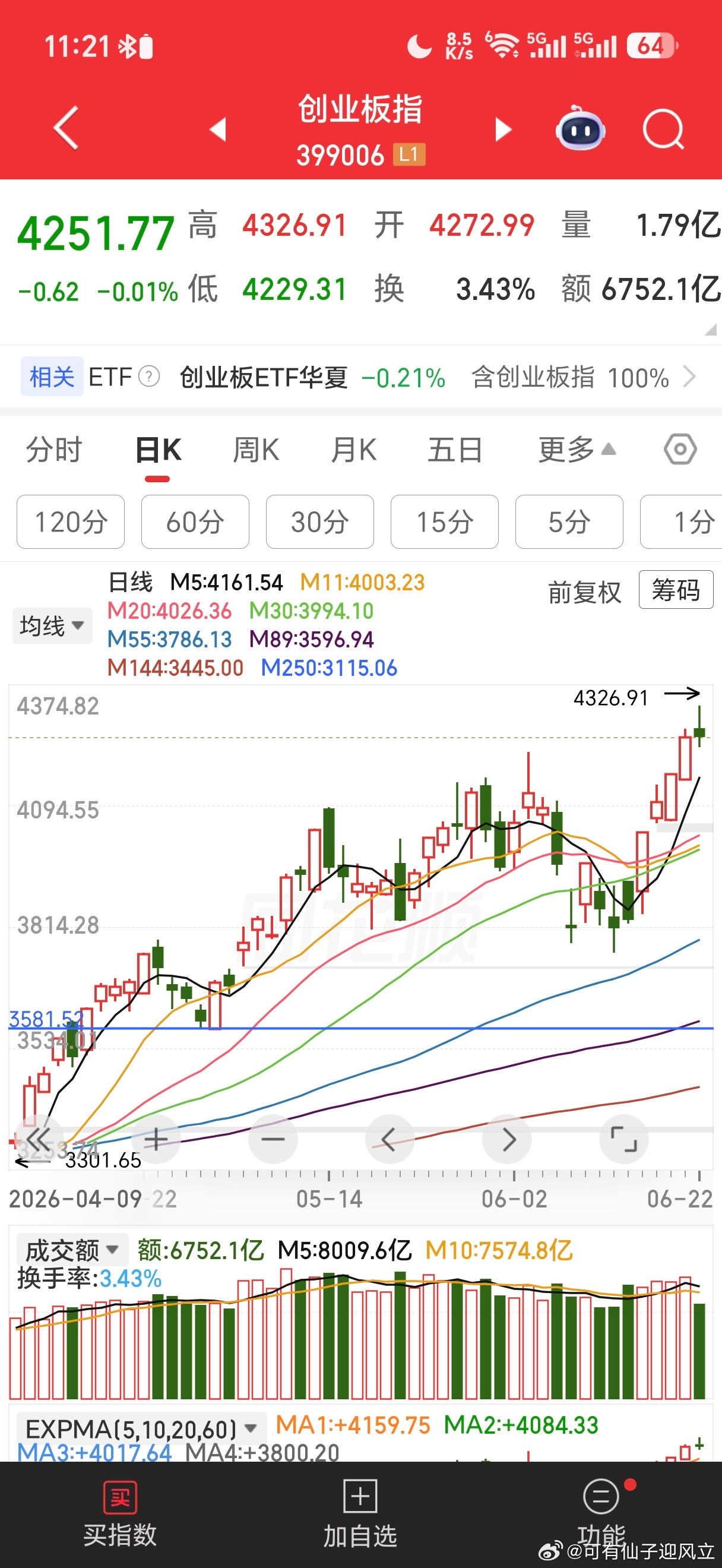 创业板半天的量已经接近上周五全天，创业板跳水的同时新能源逆势拉升。可见，其一，筹