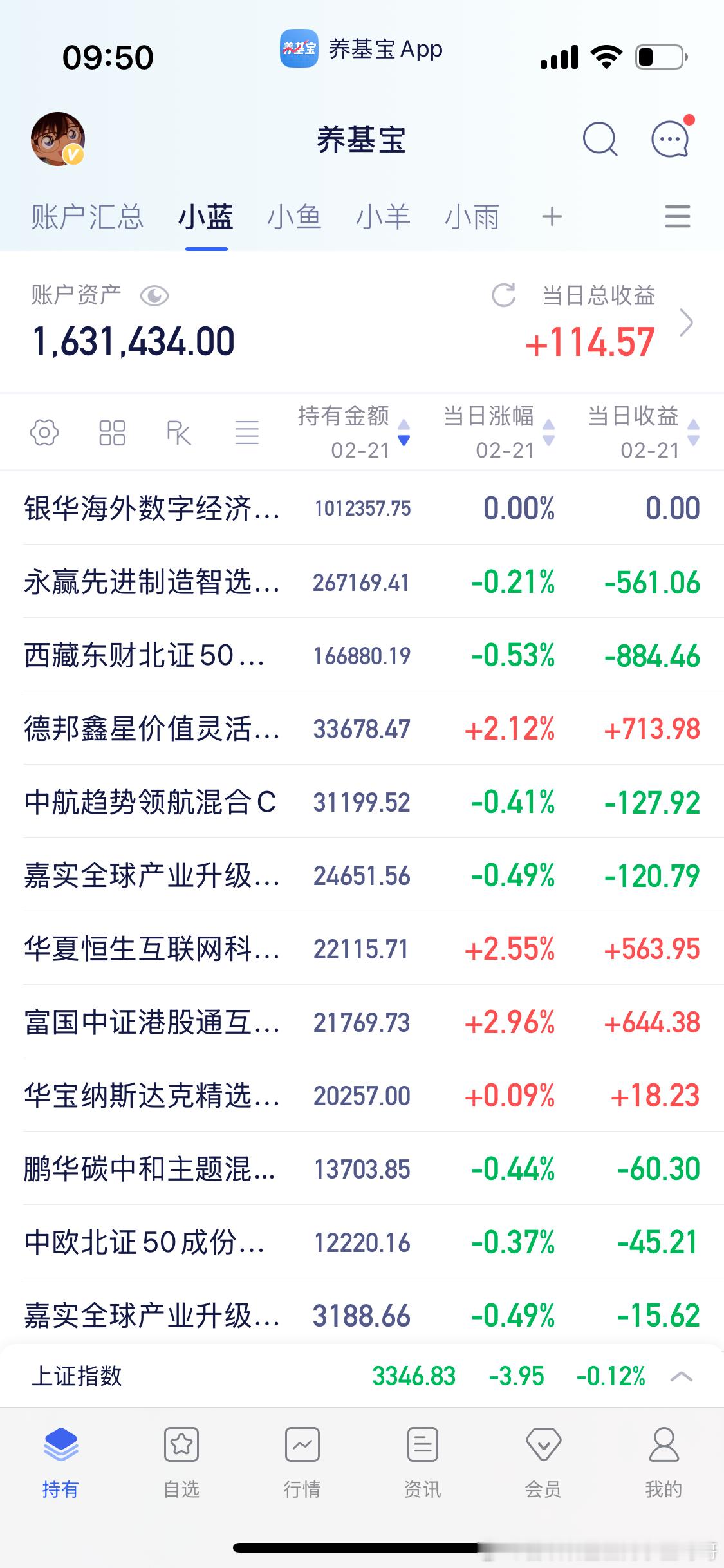 高开就没好事。 