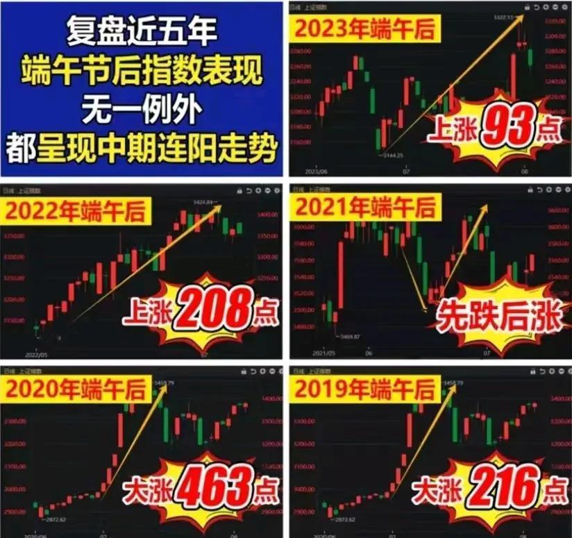 这个周末市场比较冷清，大家好像都懒得讨论行情了，也没人吹新的题材。流传比较多的是