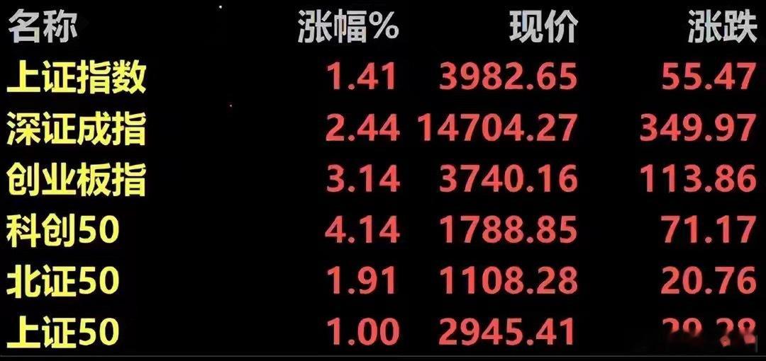 2026年8月18日（周二）每日大道正道消息▊美股小幅收跌道指下跌0.51%，标