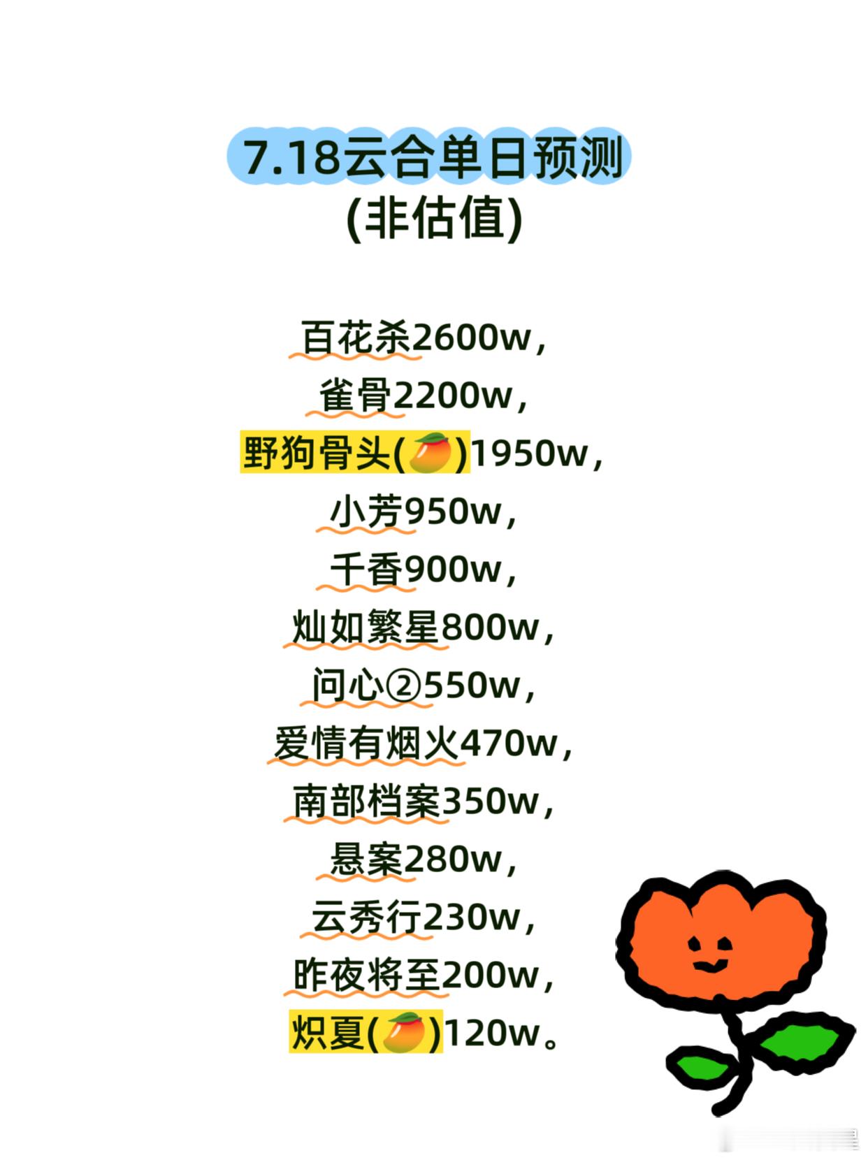 大盘预计周六还会继续下降今天开始上新剧估计会慢慢有所好转起来。百花杀昨日🐧站内