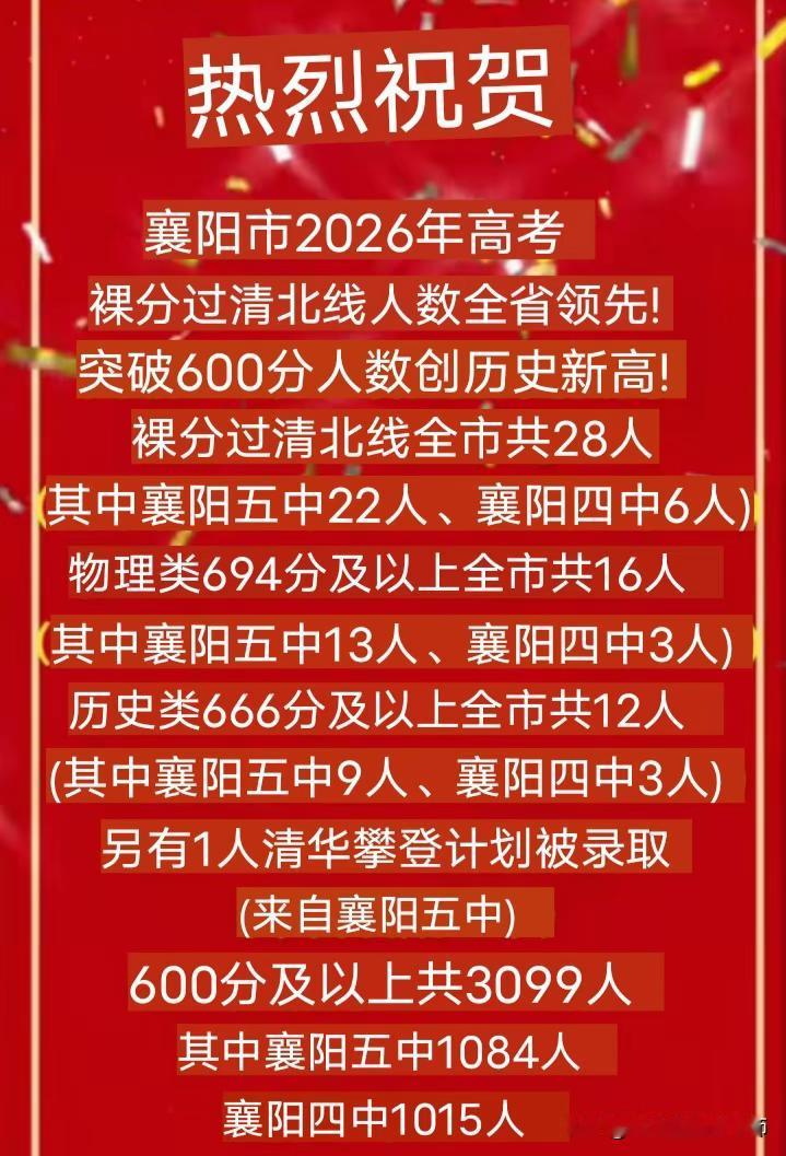襄阳市2026年高考成绩发布！

虽然襄阳四中包揽全市物理方向、历史方向最高分，
