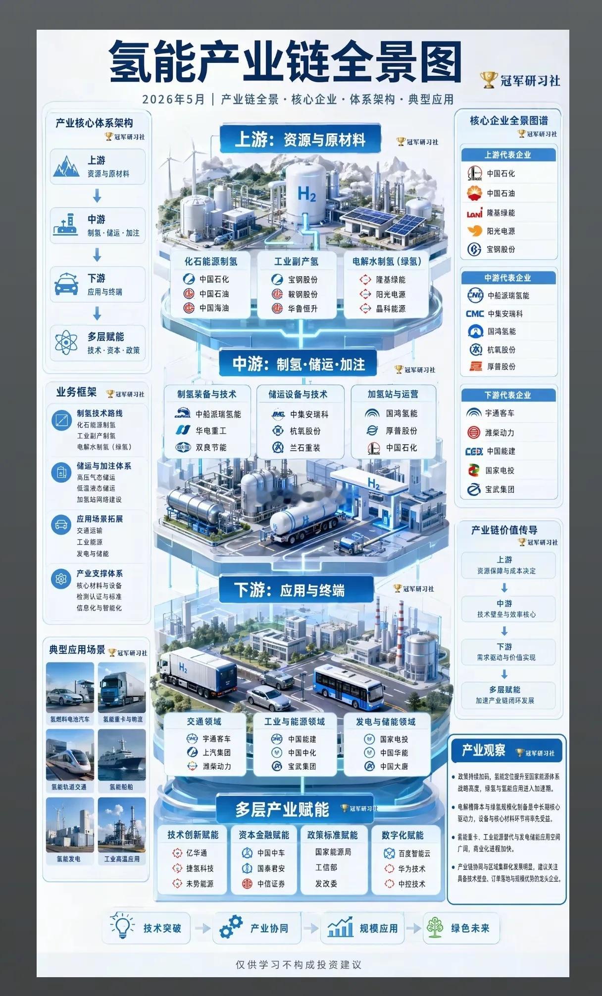 氢能产业的黄金十年，谁能跑出下一个“宁德时代”？ 