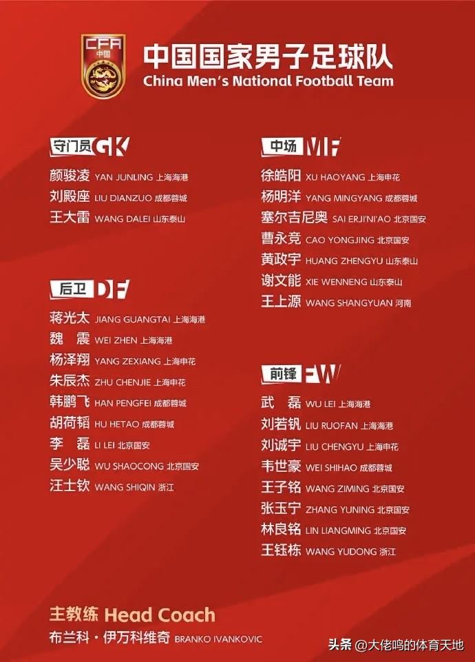 国足公布6月18强赛大名单杨明洋首次入选国足大名单世预赛生死战大名单出来了！比起