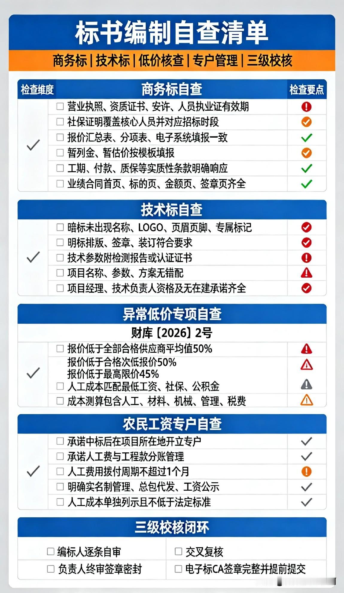 标书编制避坑指南：吃透商务标+技术标，拒绝无故废标
 
据招投标行业公开统计，近