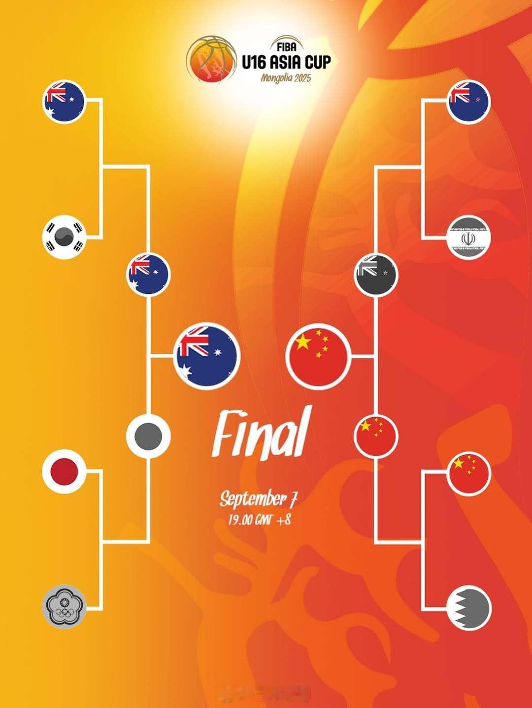 FIBAU16亚洲杯 倒计时3小时！有没有机会弄他小袋鼠？[阴险] ​​​
