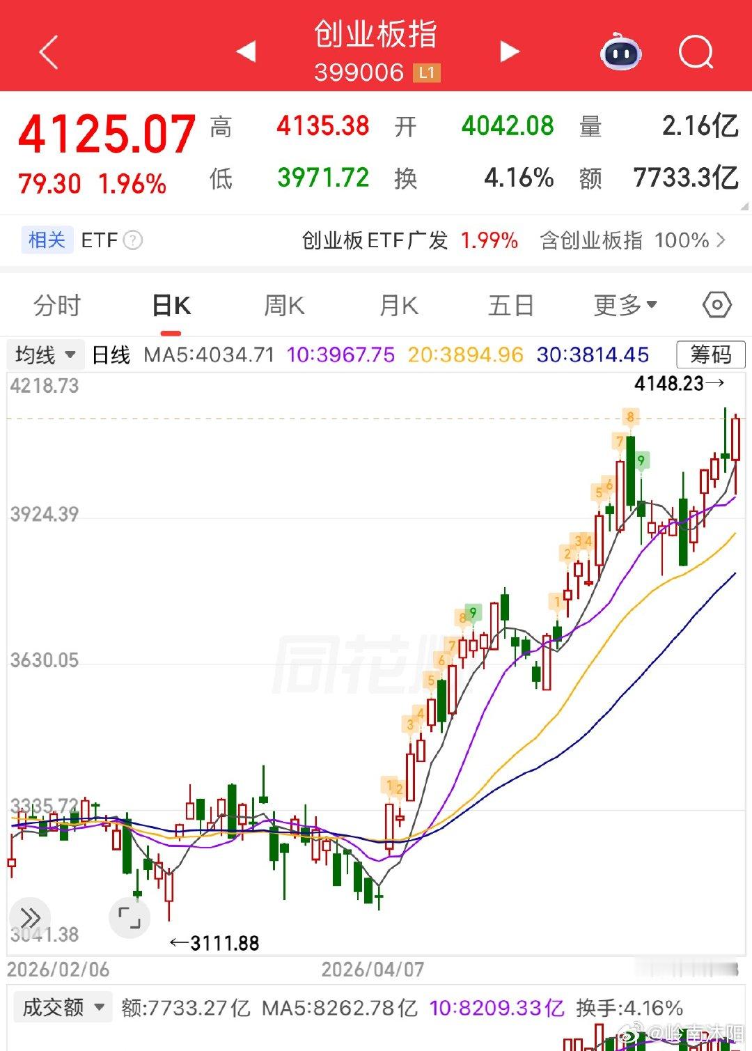 创业板首度反超沪指：科技接棒传统蓝筹，A股“中国版纳斯达克”时代来临？今日A股三