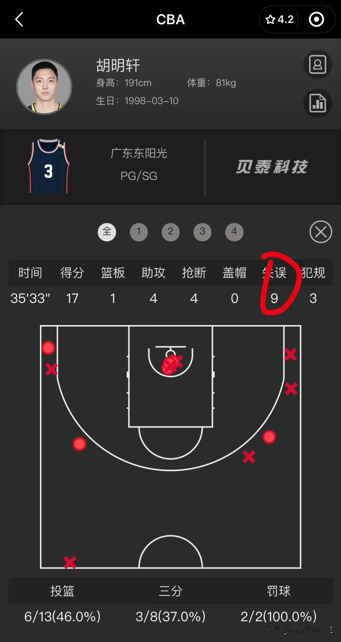 中国最好的持球手，真的牛逼