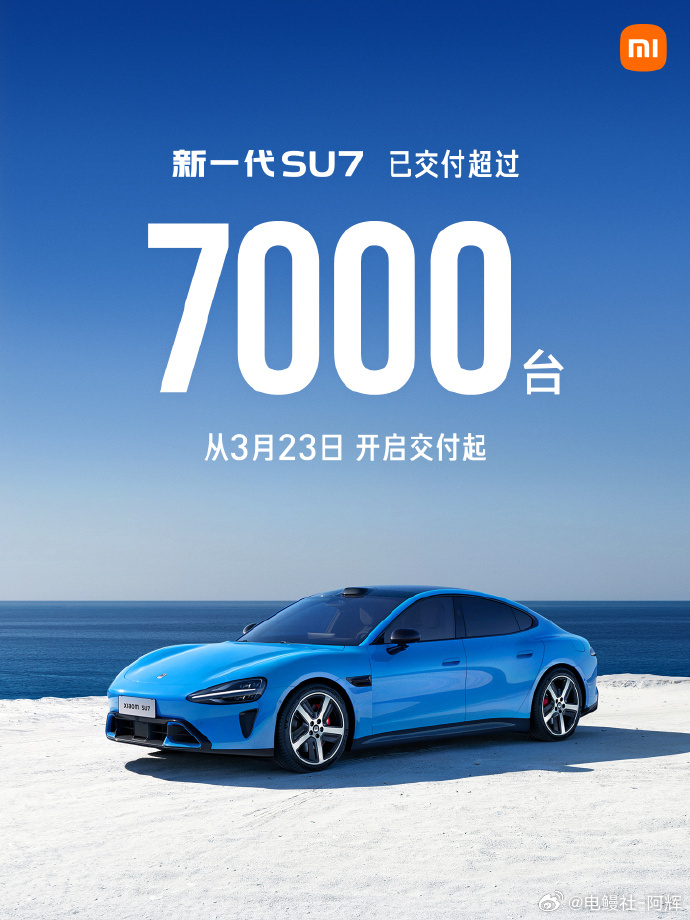 2026年3月，小米汽车交付量超过20000台，新一代SU7计交付已超7000台