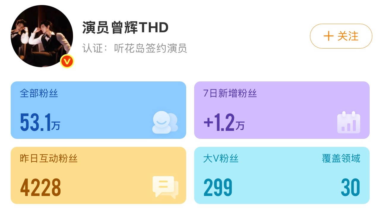 曾辉7天涨粉1.2万谁能懂太争气了👍🏻曾辉涨粉了曾辉7天涨粉1.2万 ​​​