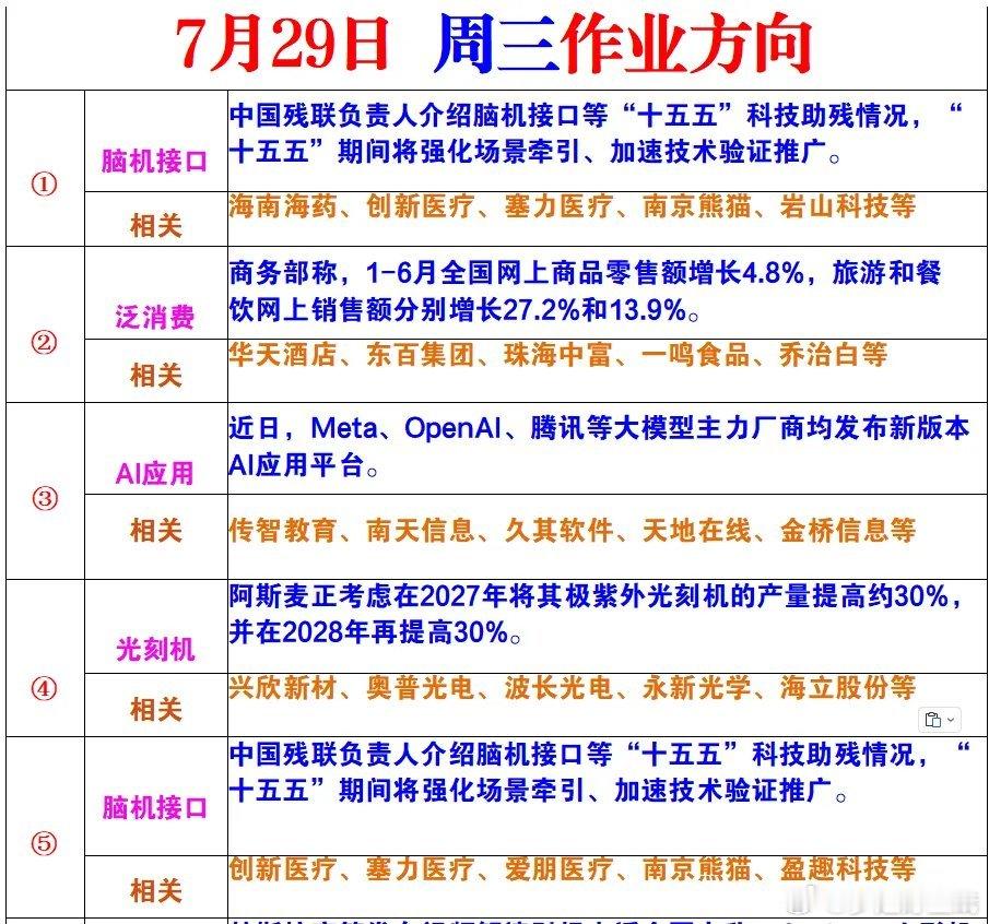 周三风向标 
