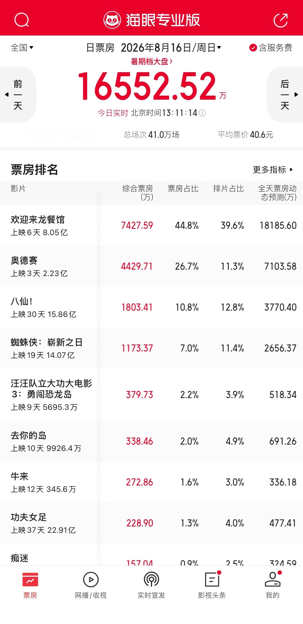 擦，准备看看牛来，这座位选的6…