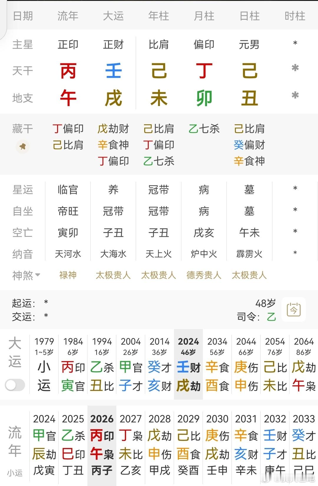 任泽平团队刚刚解散所有群规避下跌与情某大果，一般打着经济学家的称号，基本是骗子，