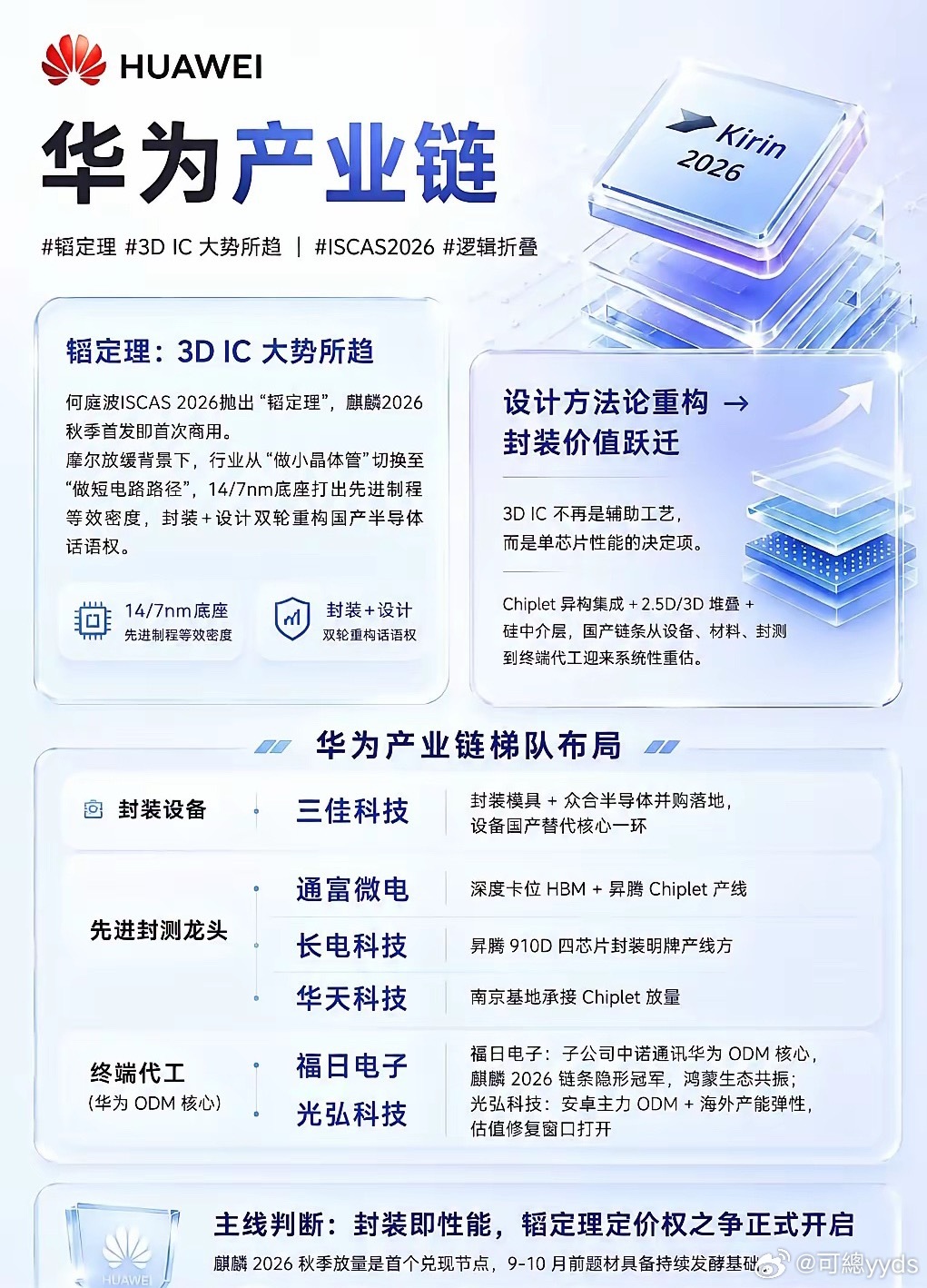 HW韬定律产业链 