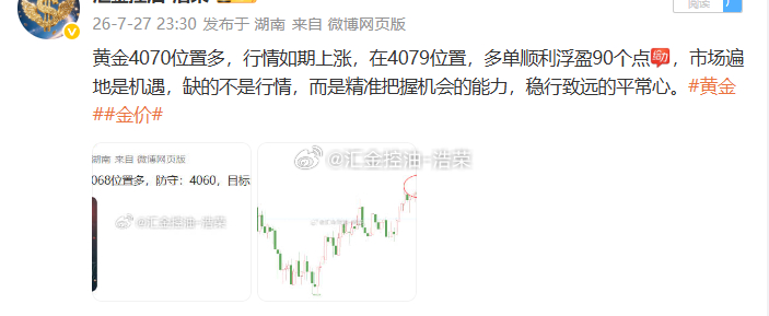 黄金4070位置多，行情上涨至4092位置止盈220个点，二百点利润落袋为安，市