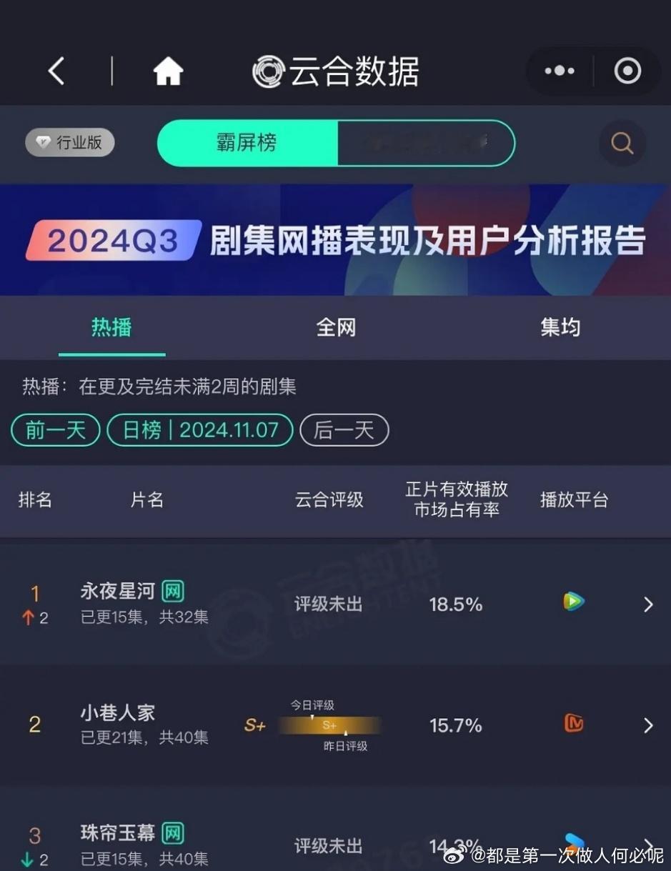 11.7 永夜星河云合18.5%重回第一  这什么实力 ​​​