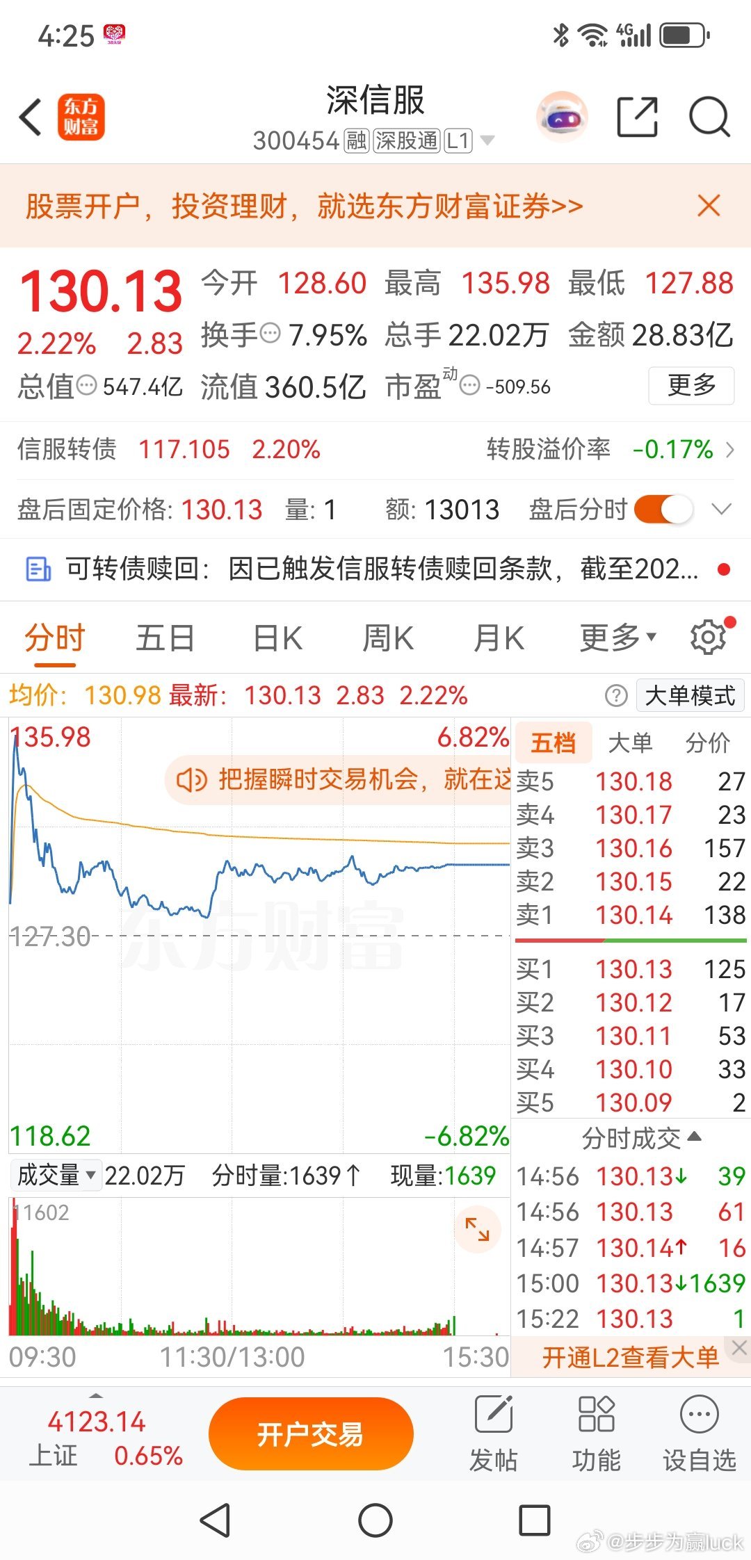 深信服，希望我后面可以接回来深信服，就是我昨天买入的两个科技方向的股票之一，我没