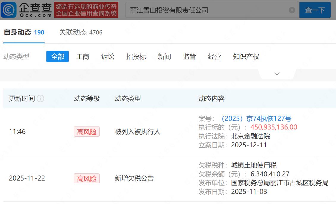 李亚鹏任职公司恢复执行4.5亿【李亚鹏关联公司被执行4.5亿】企查查APP显示，