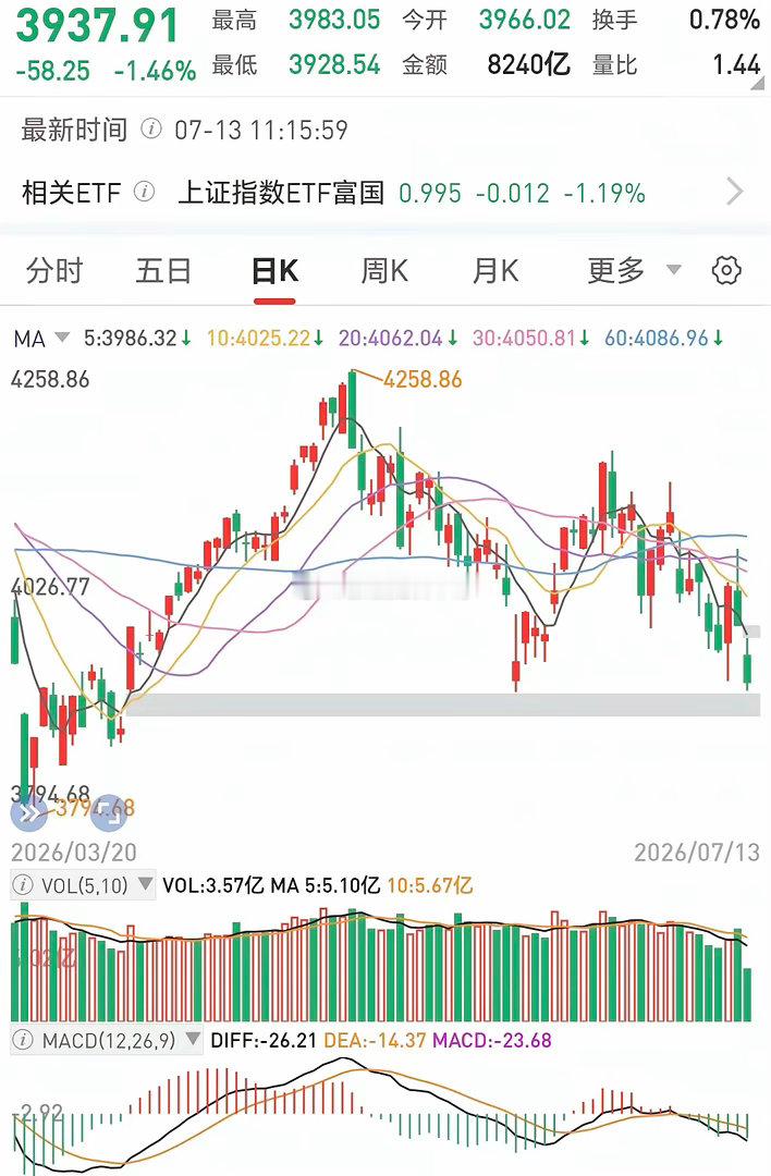 今天A股大跌的原因找到了！真相很是诡异，明面上是美伊冲突引发的避险潮，但其实今天