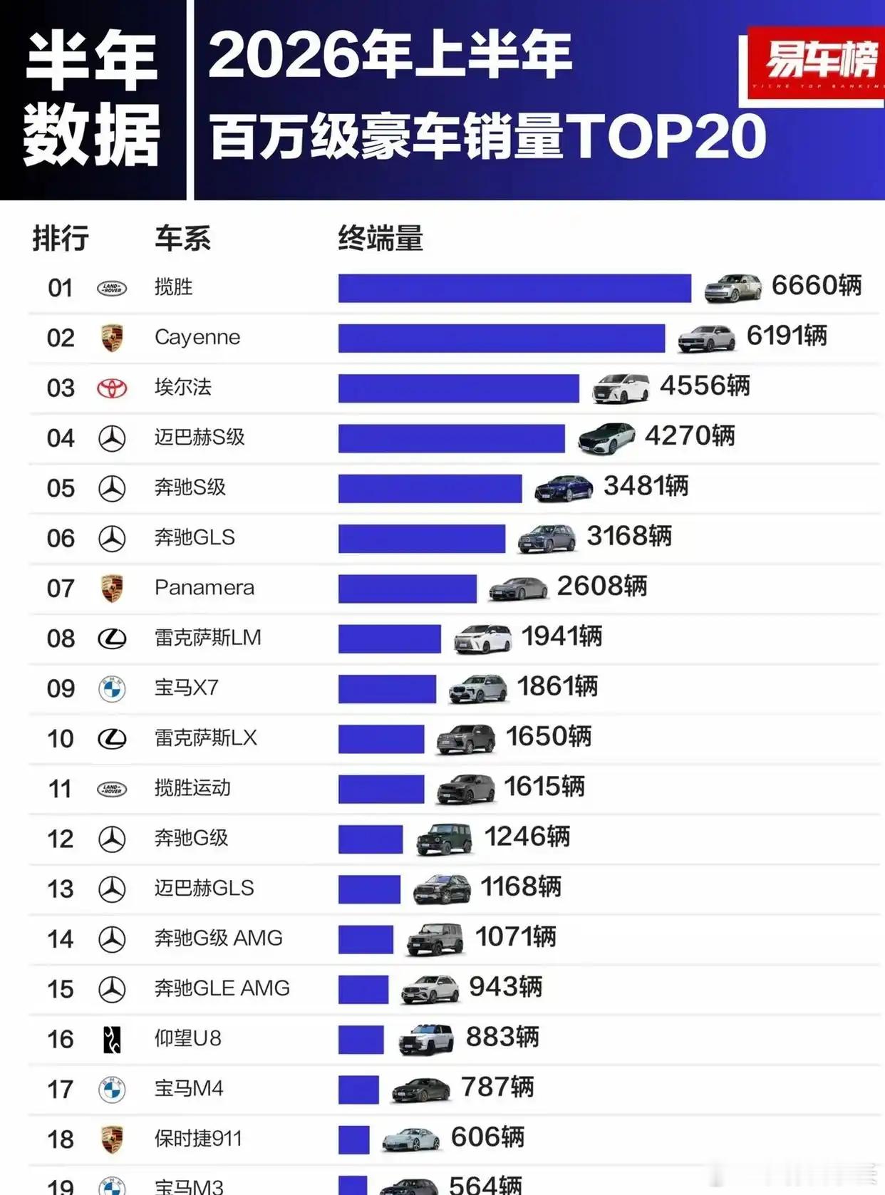 同价买埃尔法还是尊界V800实际上，这个问题在今天已经是一道送分题了，当然，哪怕
