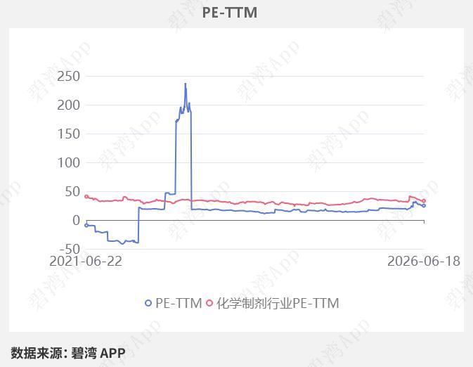 哈药股份2025年报精简解读短讯
 
核心业绩数据
 
全年营收159.64亿元