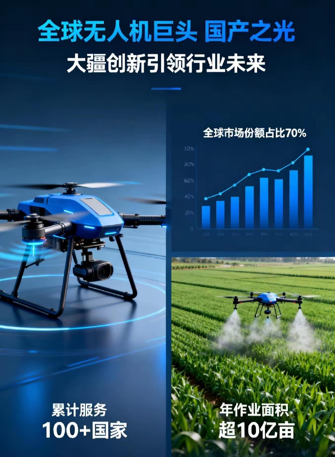 大疆对美方决定表示遗憾技术就是一切，掌握了核心科技才能挺直腰杆！大疆无人机占美丽