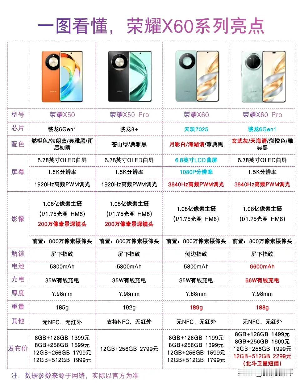 荣耀X60系列对比X50[白眼]还是X50更香

X60Pro，12+256版本