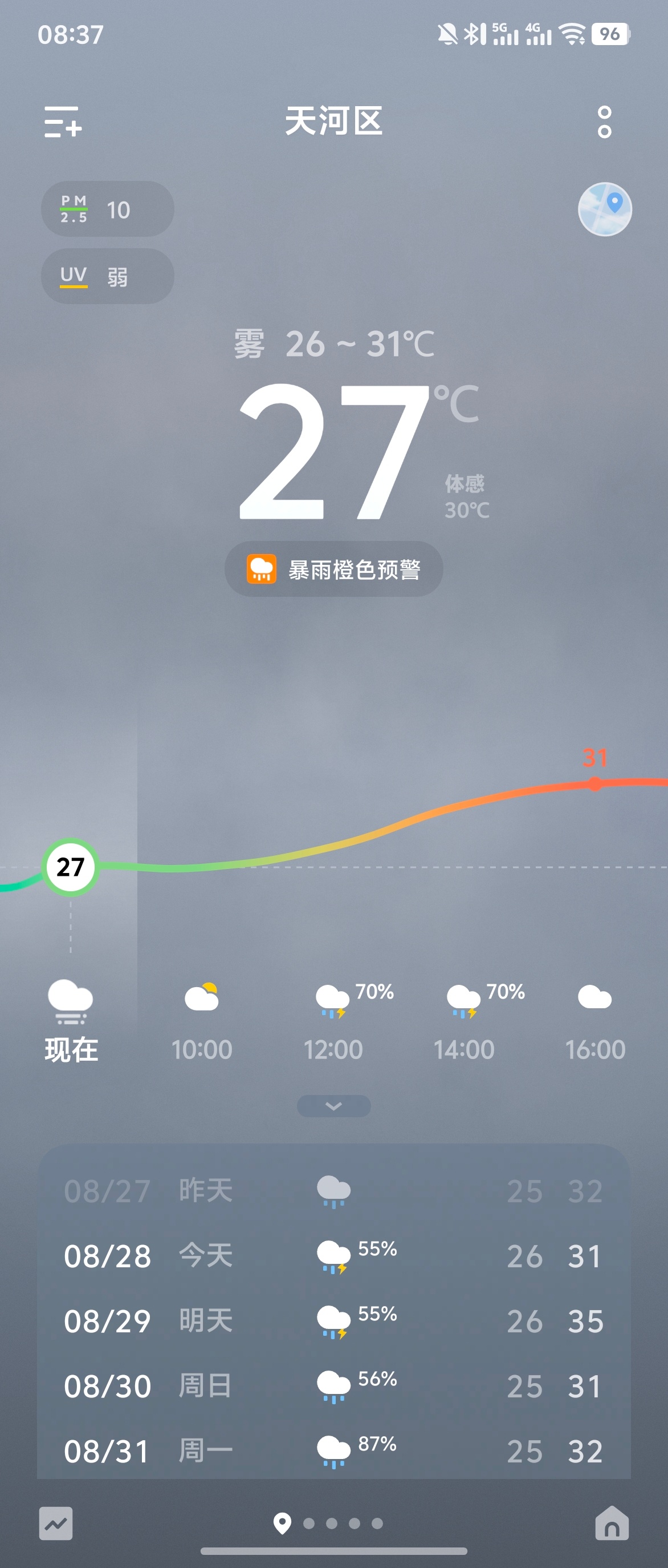 广州暴雨橙色预警，小鹏 VLA 6.3.0 体验马上开始。[并不简单]小鹏的试驾