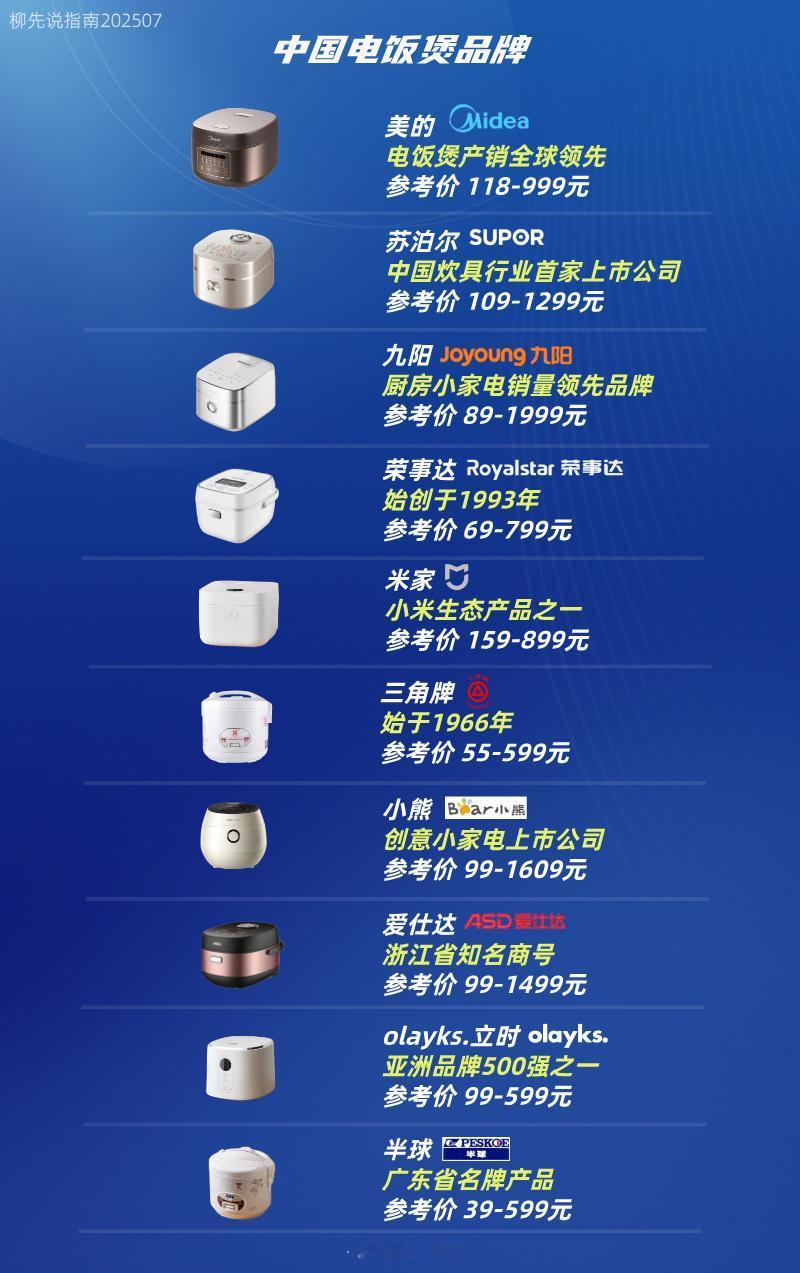 电饭煲哪家强？？
中国电饭煲品牌
半球
olayks.立时
爱仕达
小熊
三角牌