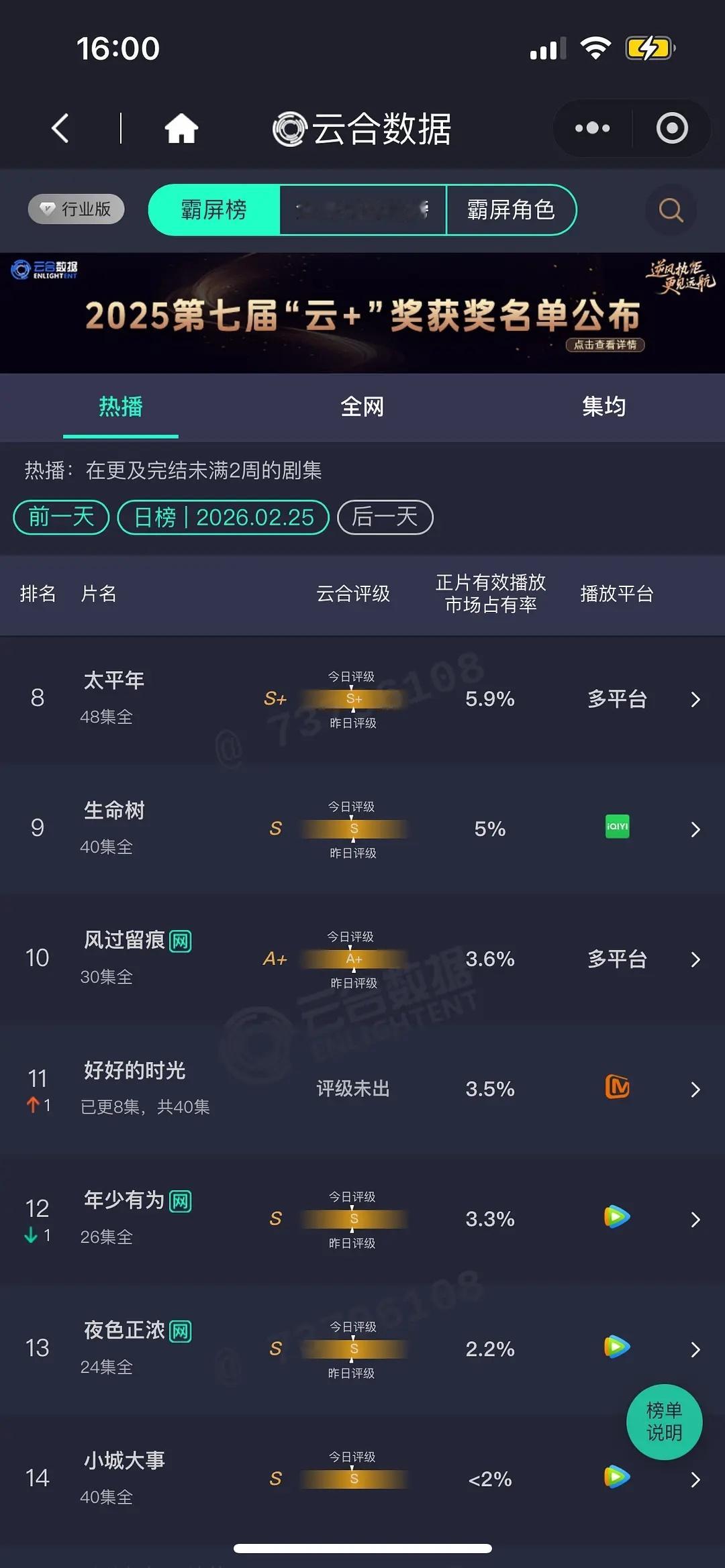 大盘1.7+纯真年代 11.2% 1900+ 涨幅可观没横盘，集均2000+问题