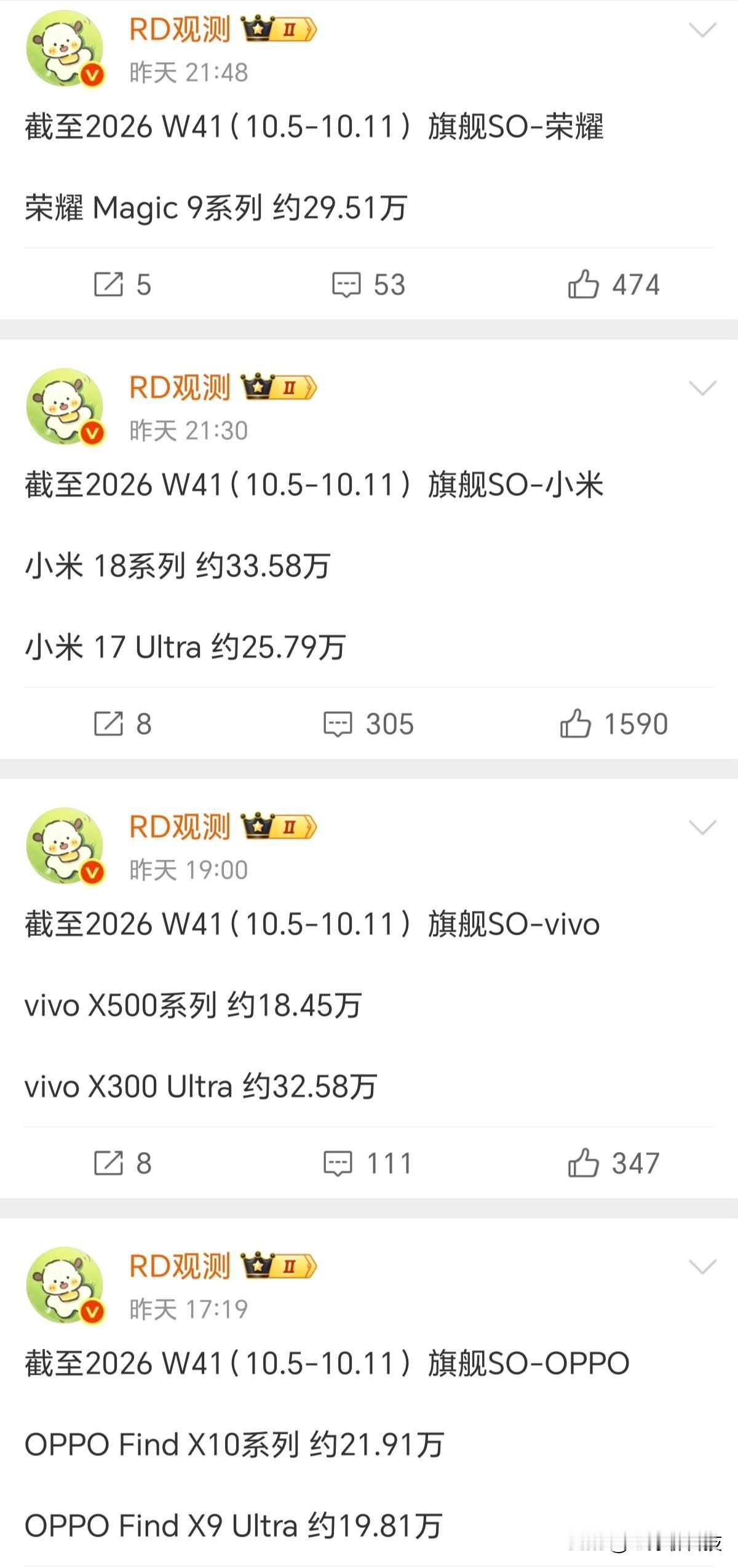 万万没想到，小米18 Pro系列被咬的太紧，荣耀这一次真卖爆了，差距越来越小
