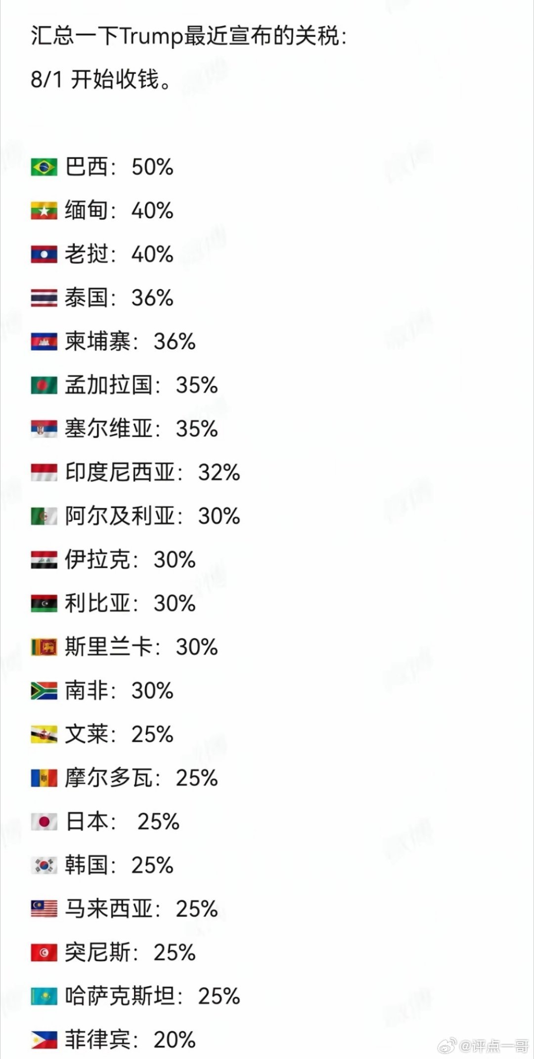 看看美国这次关税战最终落地国家名单。​确实是欺软怕硬。​中国反击后，只能和中国达